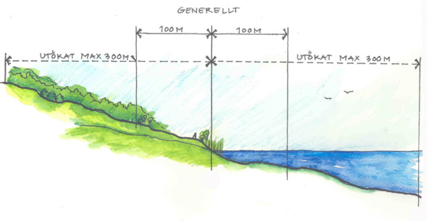 En bild som illustrerar strandskyddszonen. Informationen är densamma som framgår i löpande text.
