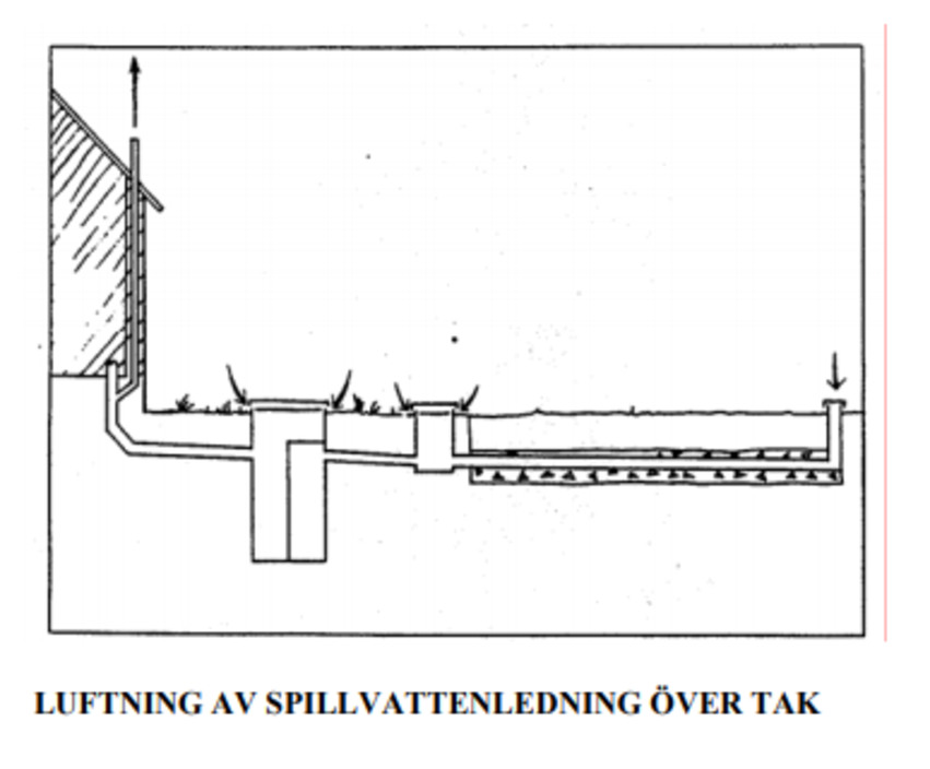 Illustration: Spillvattenledningar - bild 3. Luftning av spillvattenledning över tak.
