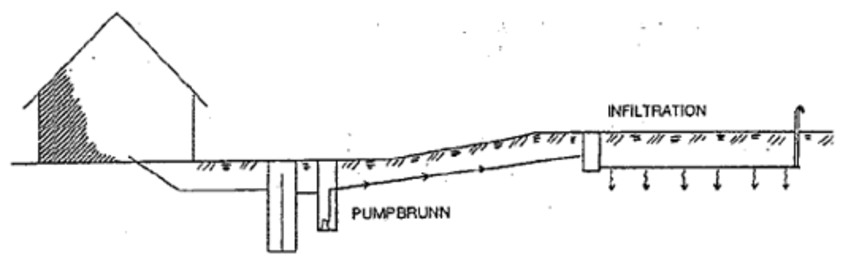 Illustration: Pumpning av avloppsvatten - bild 1.